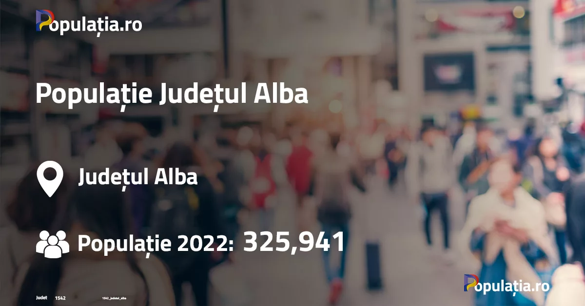 Populație Județul Alba