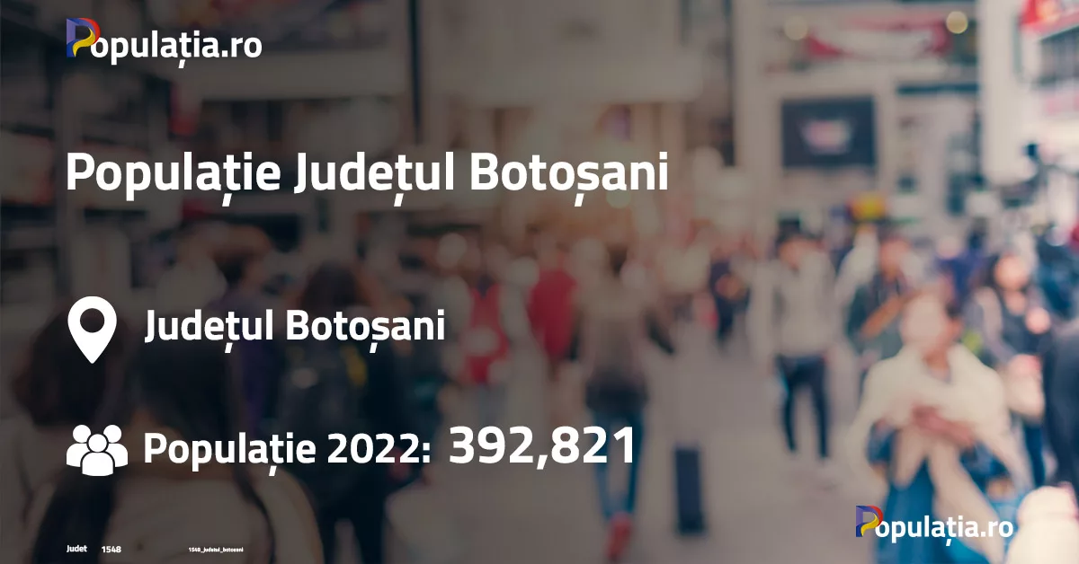 Populație Județul Botoșani