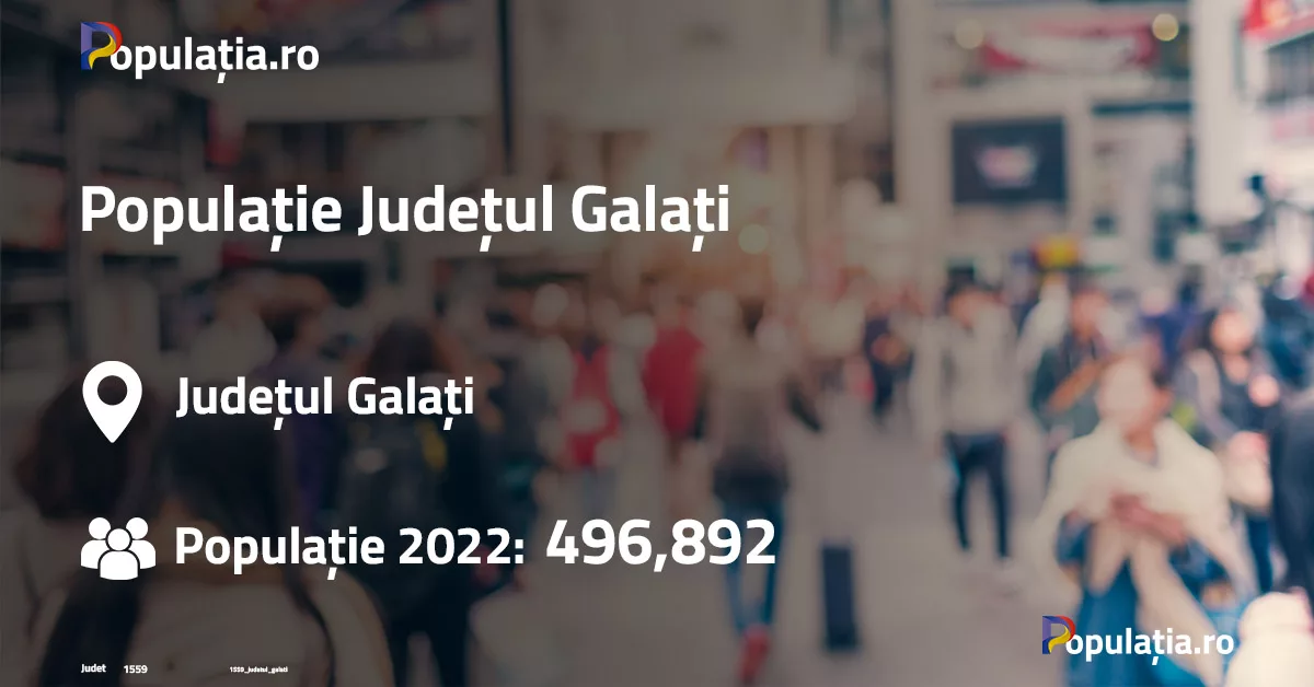 Populație Județul Galați