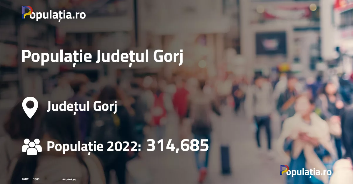 Populație Județul Gorj