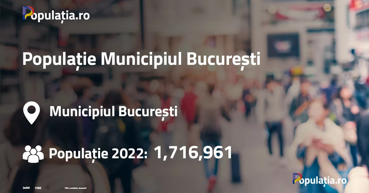 Populație Municipiul București