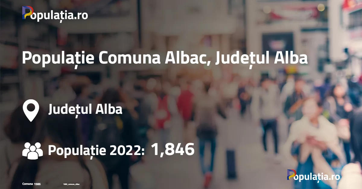 Populație Comuna Albac