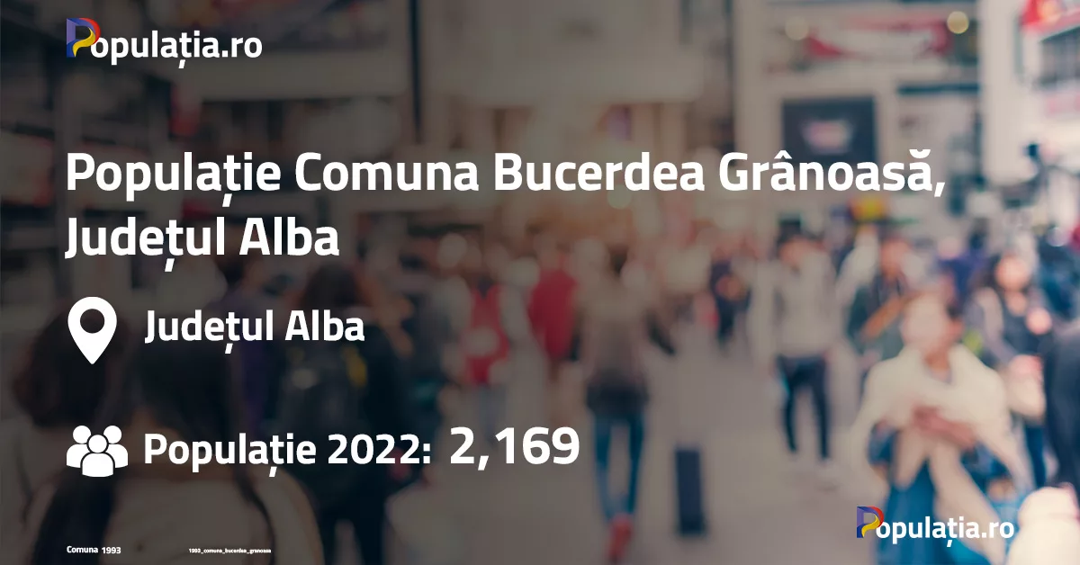 Populație Comuna Bucerdea Grânoasă