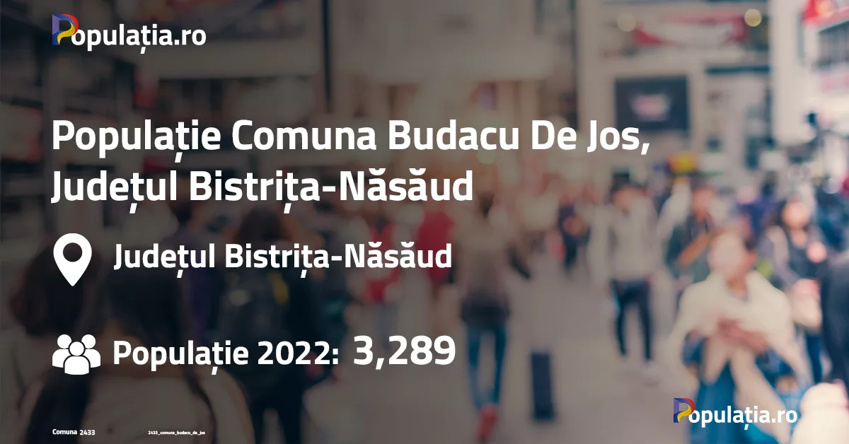 Populație Comuna Budacu De Jos