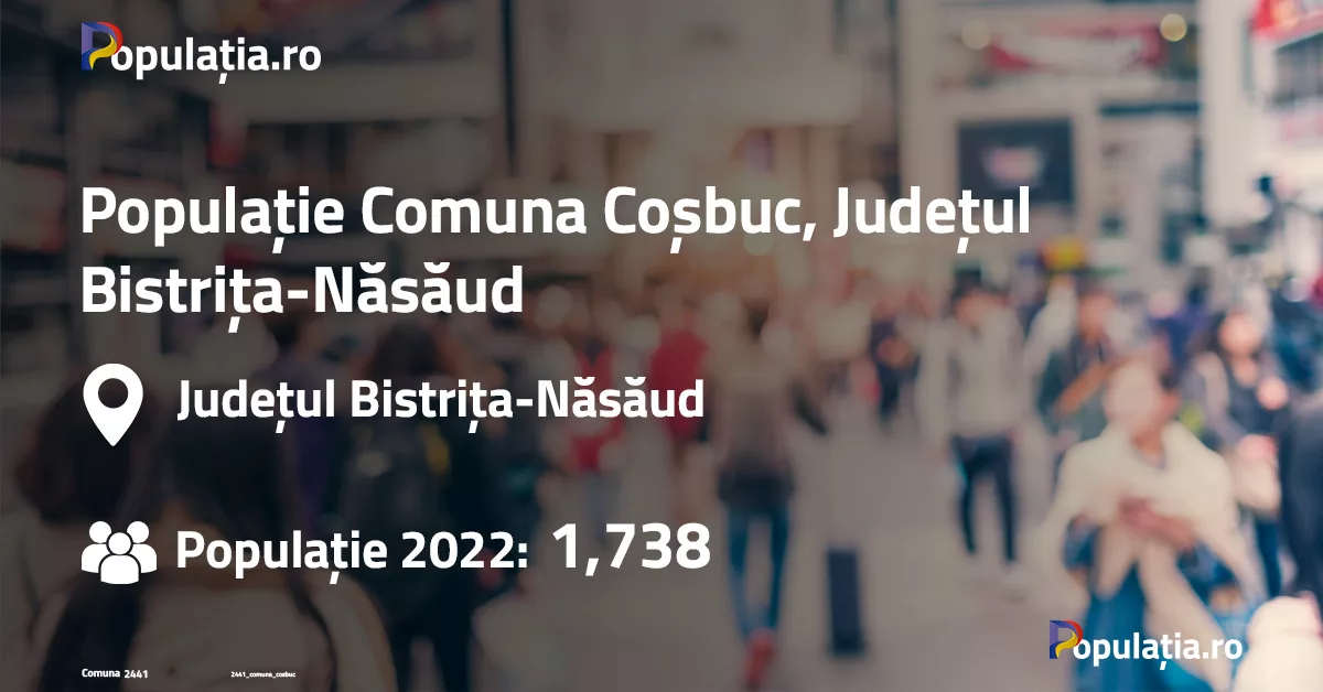 Populație Comuna Coșbuc