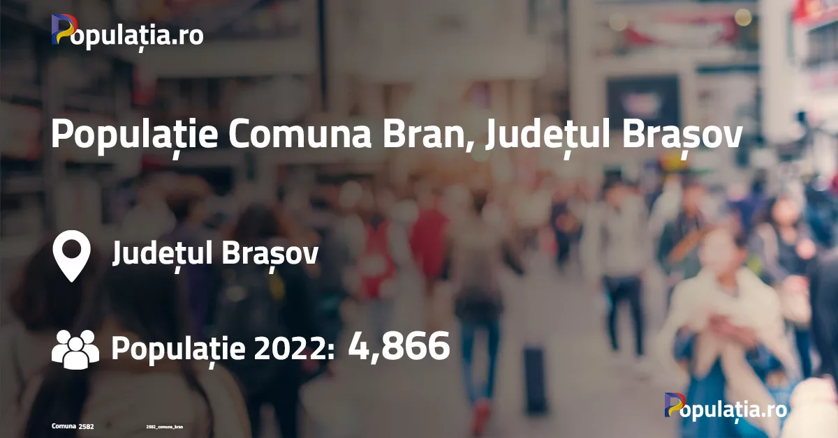 Populație Comuna Bran