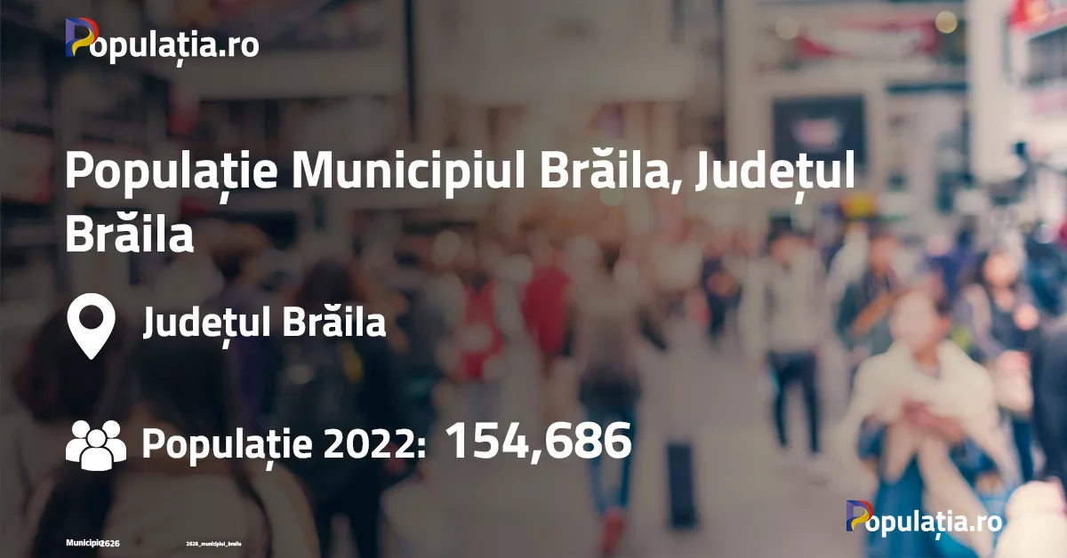 Populație Municipiul Brăila