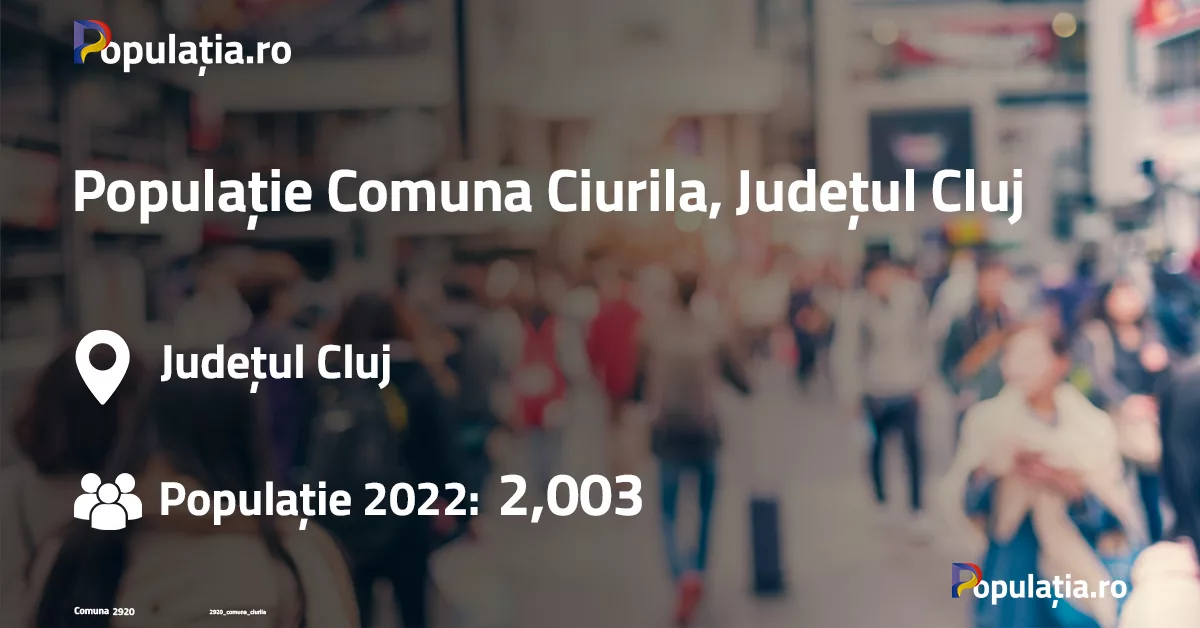 Populație Comuna Ciurila