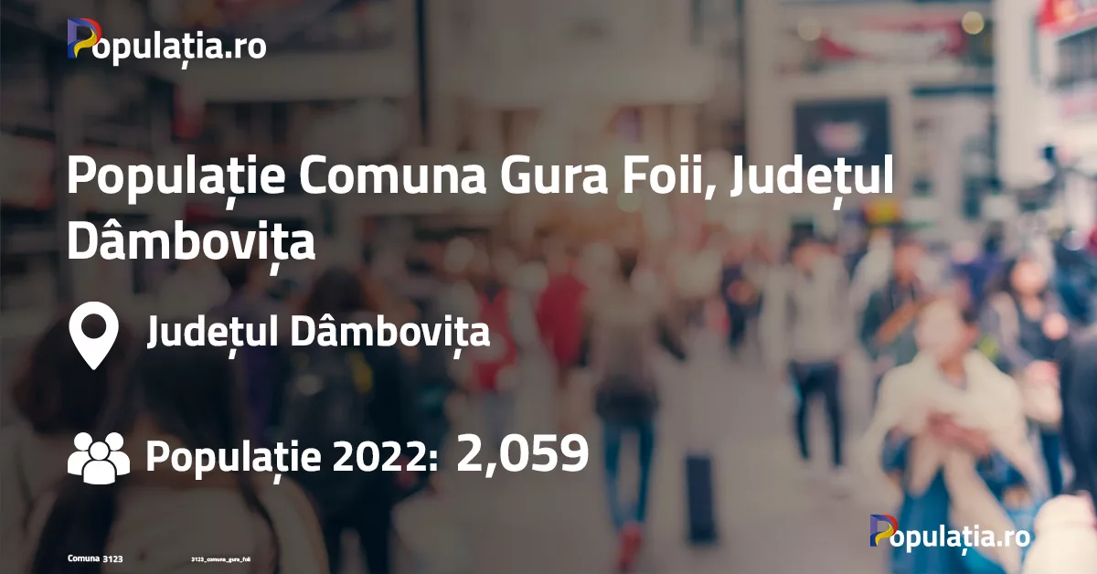 Populație Comuna Gura Foii