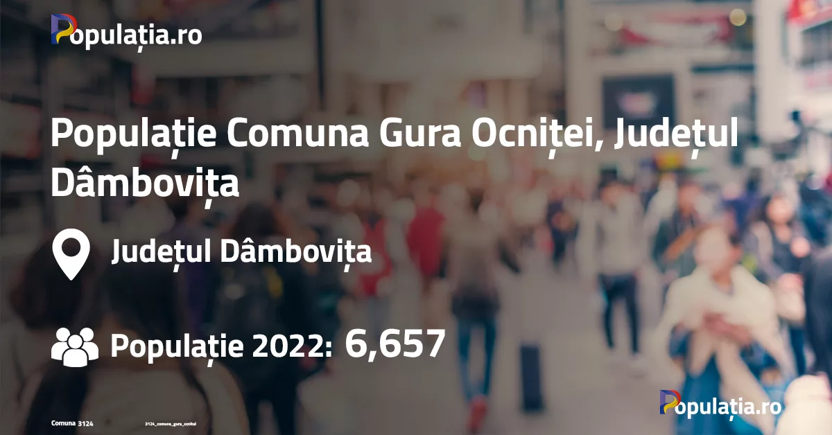 Populație Comuna Gura Ocniței