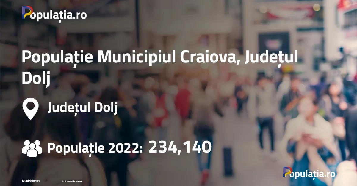 Populație Municipiul Craiova