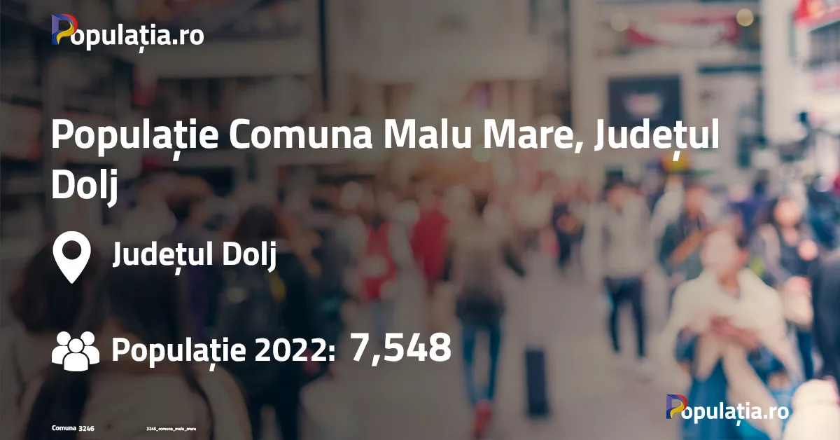 Populație Comuna Malu Mare