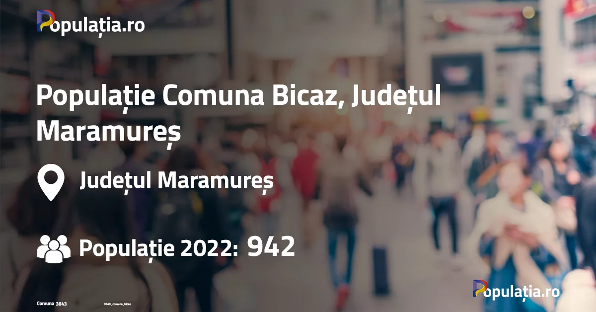 Populație Comuna Bicaz