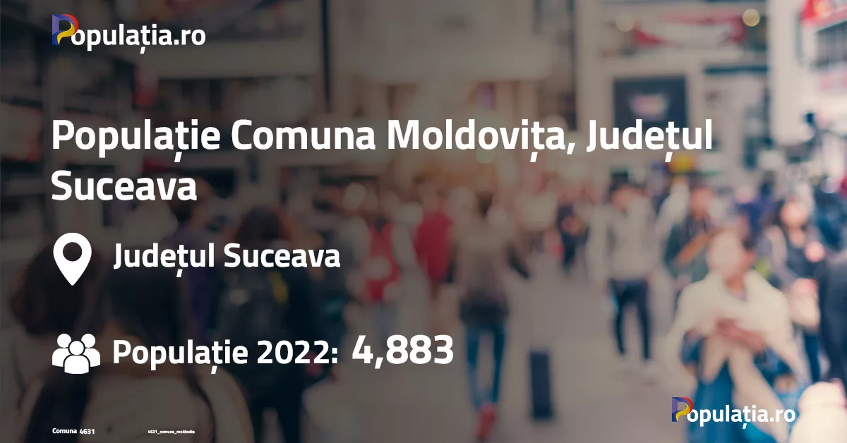 Populație Comuna Moldovița