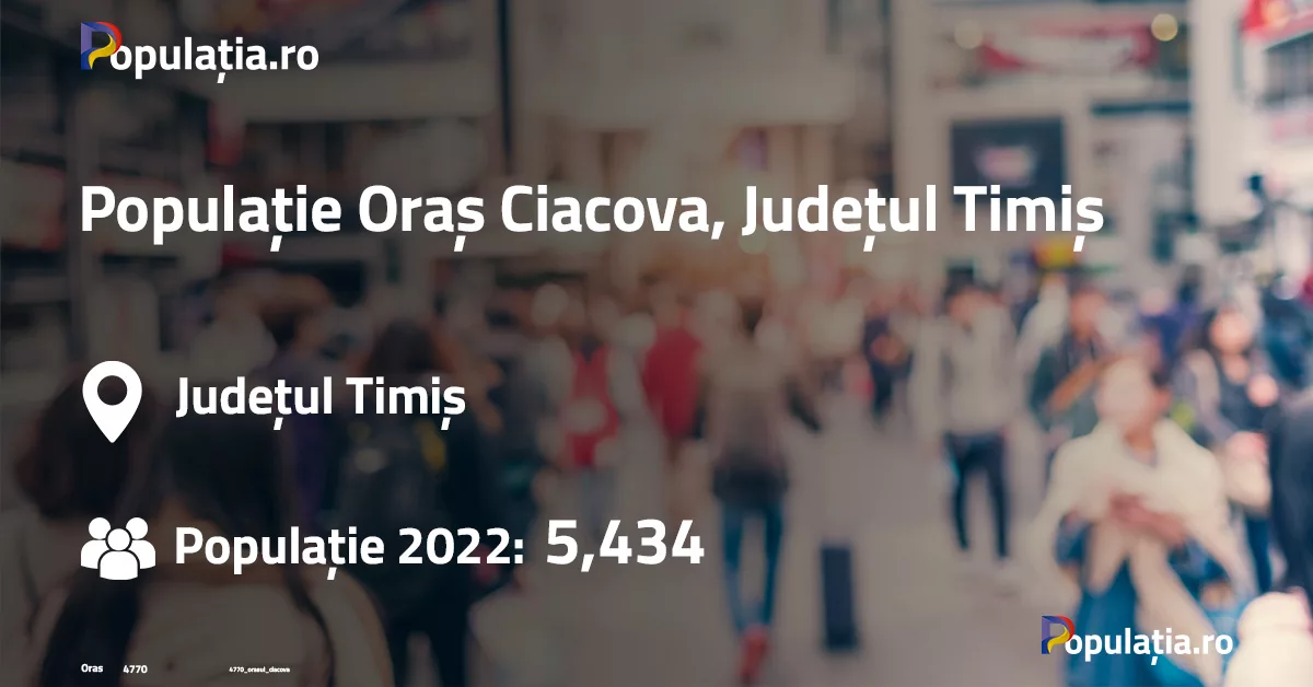 Populație Oraș Ciacova